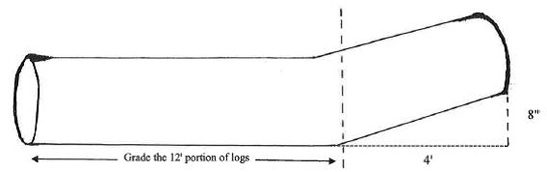 A butt-log is mostly straight (12 feet) but one end is crooked (4 feet). The crooked end of the log is offset by 8 inches.