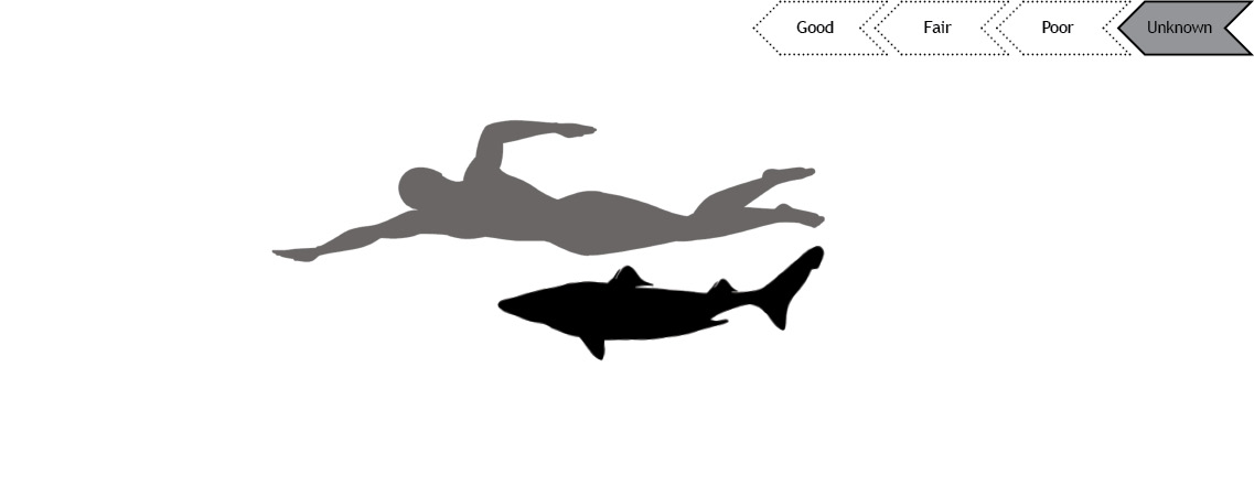 Current status of Gulper shark population is unknown.