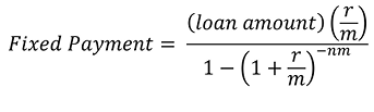 Equation: The fixed payment is equal to the loan amount multiplied by r divided by m all divided by one minus, parenthesis, one plus r divided by m, parenthesis, to the power of negative n times m.
