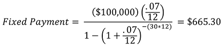 Equation: The fixed payment is equal to $100,000 multiplied by 0.07 divided by 12, all divided by 1 minus parenthesis, one plus 0.07 divided by 12, parenthesis, to the power of negative 30 times 12. Solving the equation gives a fixed payment of $665.30.