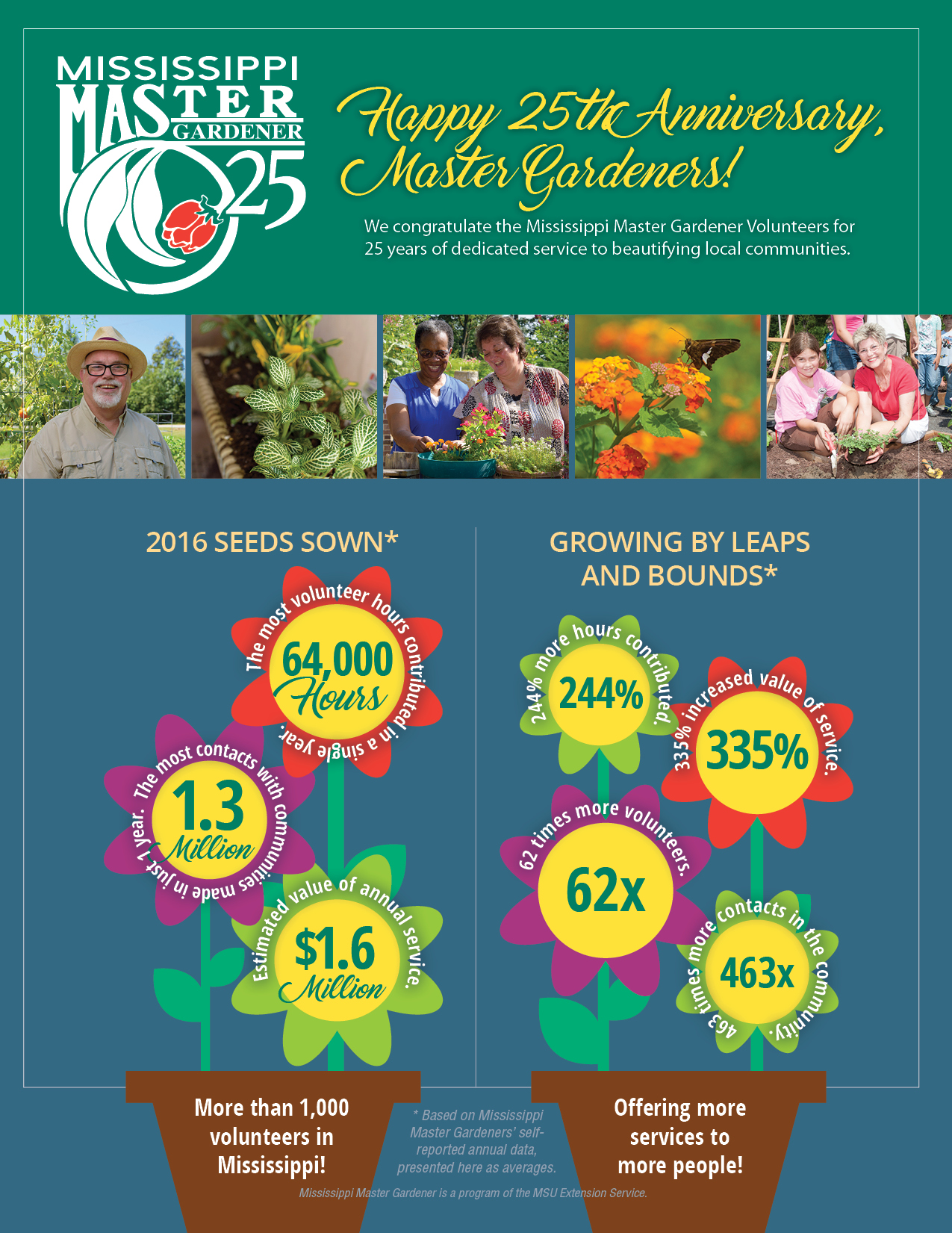 infographics showing Master Gardener volunteer numbers