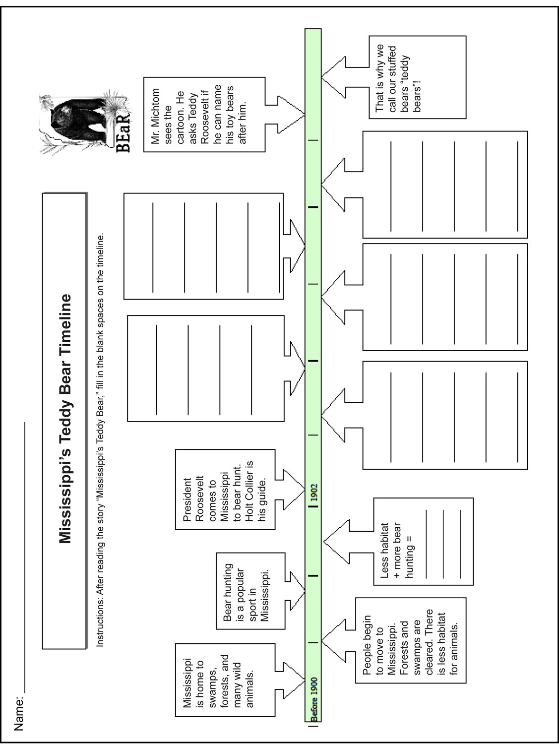 A partially completed timeline of the events of the Mississippi Teddy Bear story. Children are instructed to complete the missing events.