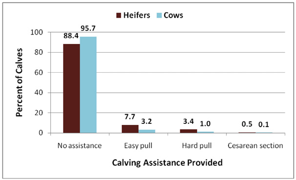 See table below for Figure 1 data.