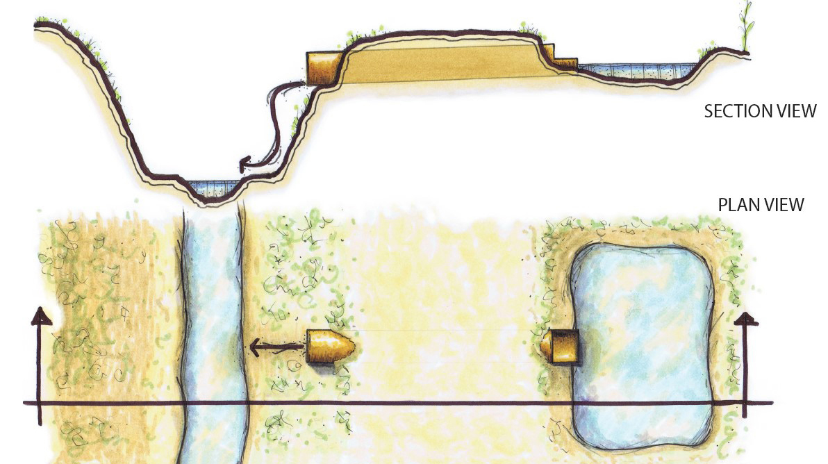 Illustration of Section view and Plan view of slotted inlet pipes.