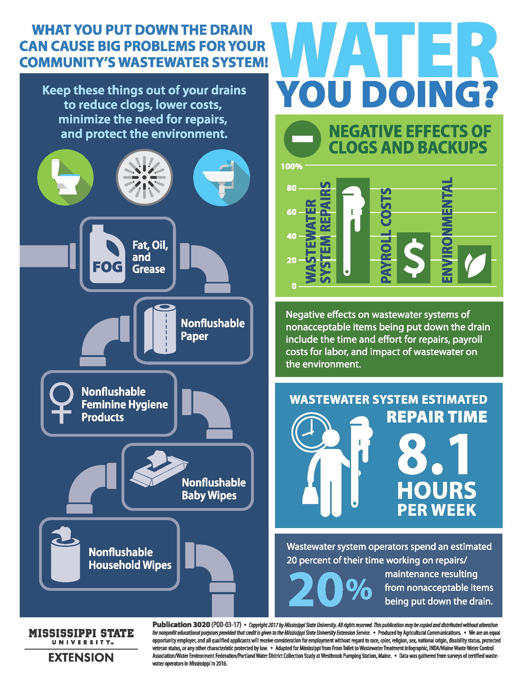This is a wastewater infographic.