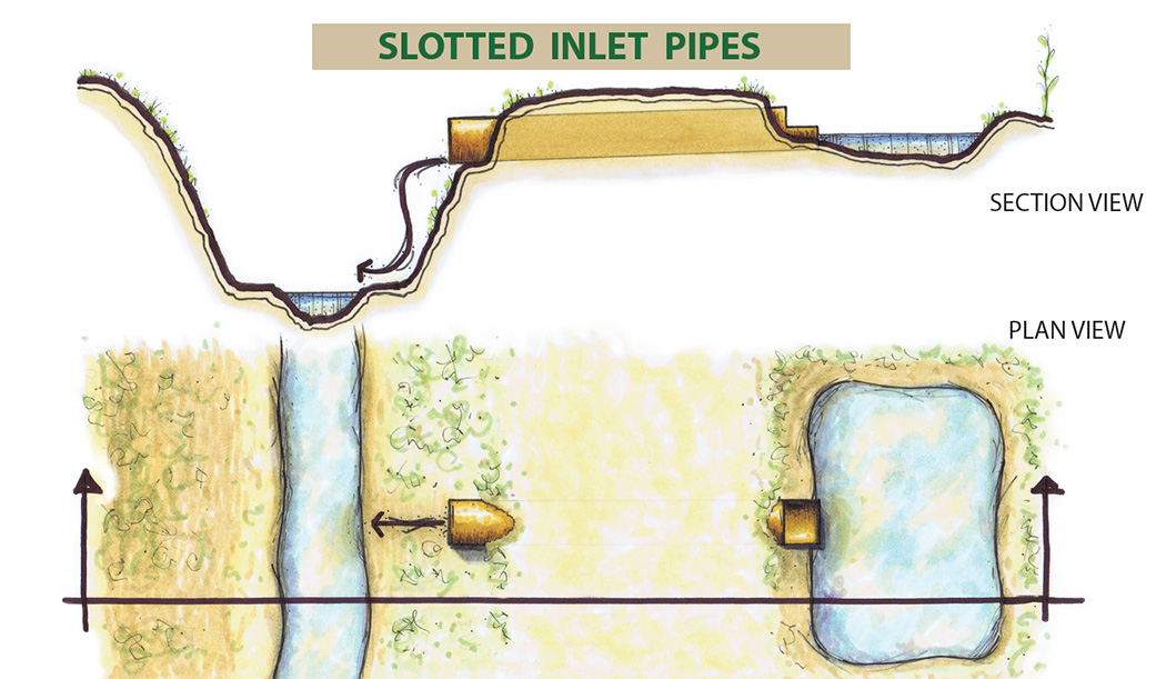 Illustration of slotted inlet pipes adapted from Kröger et al., 2015.