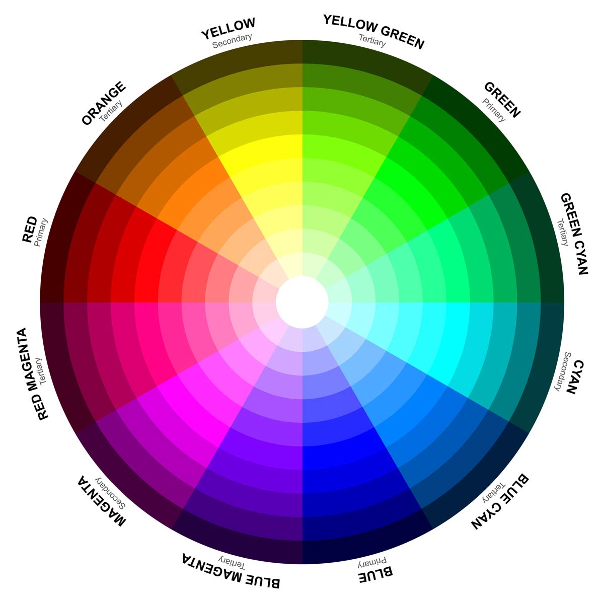 This color wheel is described in the text.