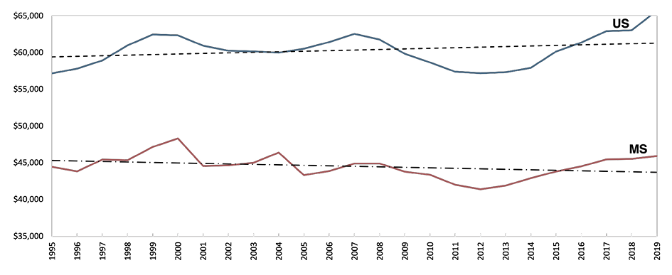 See Table 3 Data below.