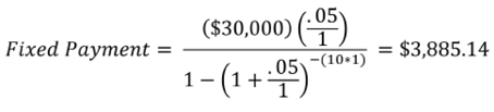 Equation: The fixed payment is equal to $30,000 multiplied by 0.05 divided by 1, all divided by 1 minus parenthesis, one plus 0.05 divided by 1, parenthesis, to the power of negative 10 times 1. Solving the equation gives a fixed payment of $3,885.14.