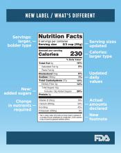 The updated U.S. Food and Drug Administration’s Nutrition Facts label highlights added sugars, as well as serving sizes and calories. The new label will be seen on packaged foods starting in 2018. (Illustration courtesy of the U.S. Food and Drug Administration)