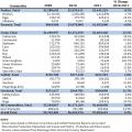 Mississippi Value of Production Estimates
