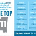 A chart lists the value of the top 11 agricultural commodities in Mississippi.